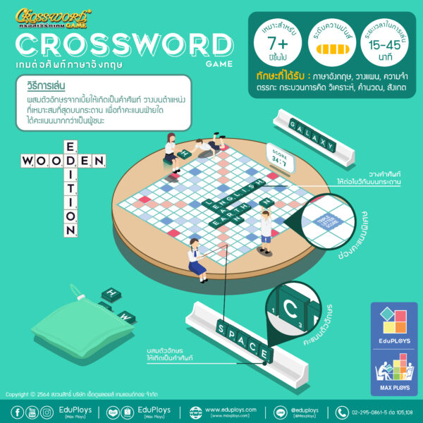 ครอสเวิร์ดเกม รุ่นทั่วไป (มัธยม) ชุดอะคริลิค Crossword Game เกมต่อศัพท์ภาษาอังกฤษ