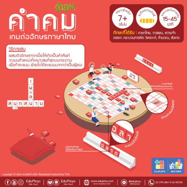 คำคม รุ่นทั่วไป (ประถม - มัธยม) ชุดไม้ Kumkom เกมต่ออักษรภาษาไทย